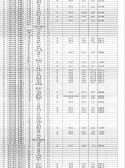 [转载搬运] 53套紧急企划、少女秩序、森萝财团等定制流出大合集 [165+343.52g][百度盘]